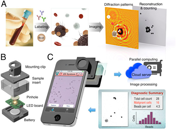 digital_diffraction_diagnostics_on_a_smartphone_1_600.jpg digital_diffraction_diagnostics_on_a_smartphone_1_600.jpg