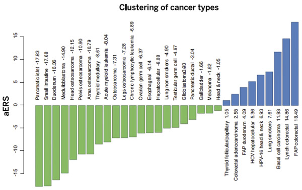 variation_in_cancer_risk_3_600.jpg